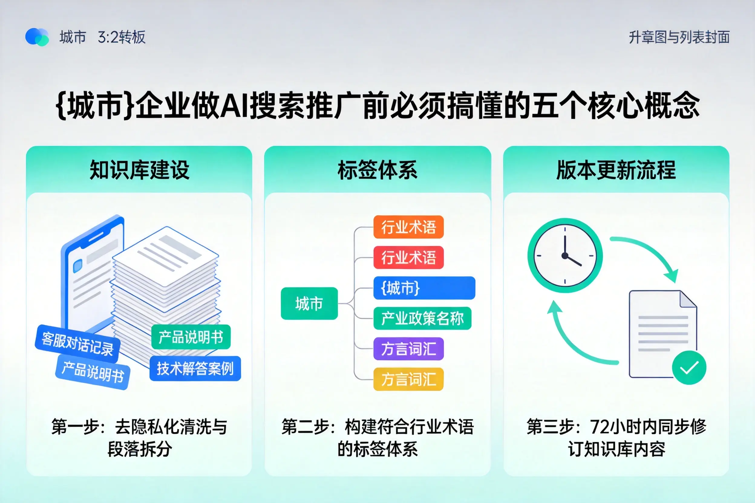 莱西企业做AI搜索推广前必须搞懂的五个核心概念